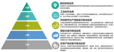 天圣华信息技术完成数千万元B轮融资，助力高端制造业智能化转型