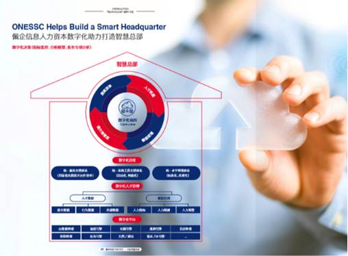 佩企信息Onessc荣膺HCM系统云服务十强，彰显信息技术咨询服务实力